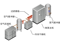 除菌系統(tǒng)的設計原則與流程